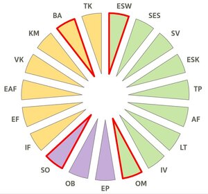 Waldcoaching Farbfächer emotionale Intelligenz Diversität