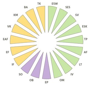 Waldcoaching Farbfächer emotionale Intelligenz