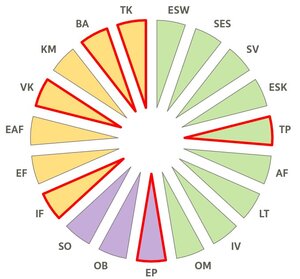 Waldcoaching Farbfächer emotionale Intelligenz Teamentwicklung