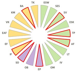 Waldcoaching Farbfächer emotionale Intelligenz themenzentrierte Interaktion