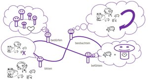 Waldcoaching Männchen Gedanken gewaltfreie Kommunikation