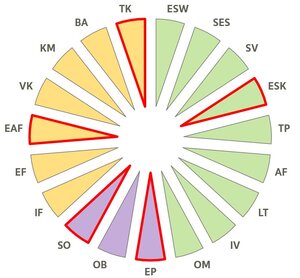 Waldcoaching Farbfächer emotionale Intelligenz Johari Fenster
